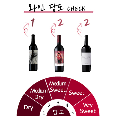 ��� 310ȣ- �̱� ���� ����