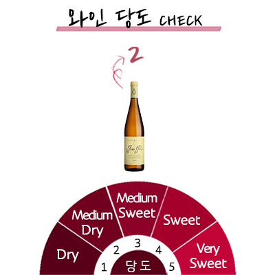 �־� ������ ��ѽ���