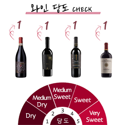 ���¸� ���� 4��