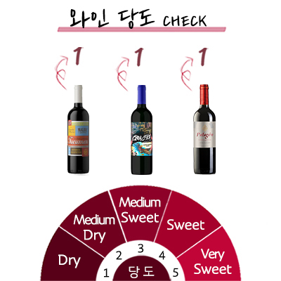 ���ϸ� ���� ���� 3��