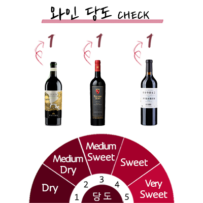 �����̾� �Թ� ���� 3��