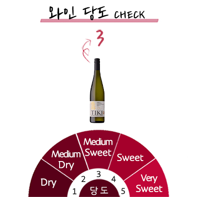 ƼŰ �̱ۺ�ߵ� ������