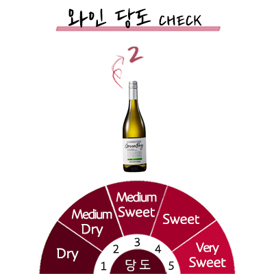 �׸����� �̱ۺ�ߵ� ��񴨺���