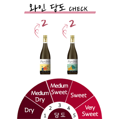 ���� 2�� �̻� ���� ��