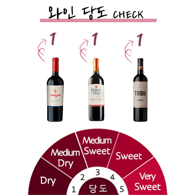 �������� 3����Ʈ