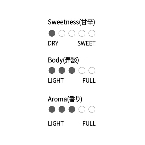 �ٿ� ����, �ظ��� ���̱��� ī�̷� ����ġ 720ml