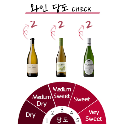 �������� ȭ��Ʈ ���� 3��