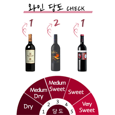 3�� 3�� ����׼��