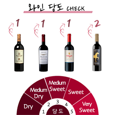 ��ȹ ���ɺ� ��Ʈ