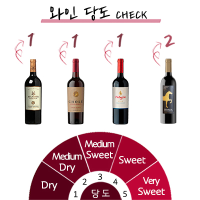 ��ȹ ���ɺ� ��Ʈ